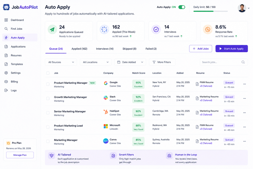 How AI Is Changing Job Search in 2026 auto apply job search tool queuing multiple tailored applications