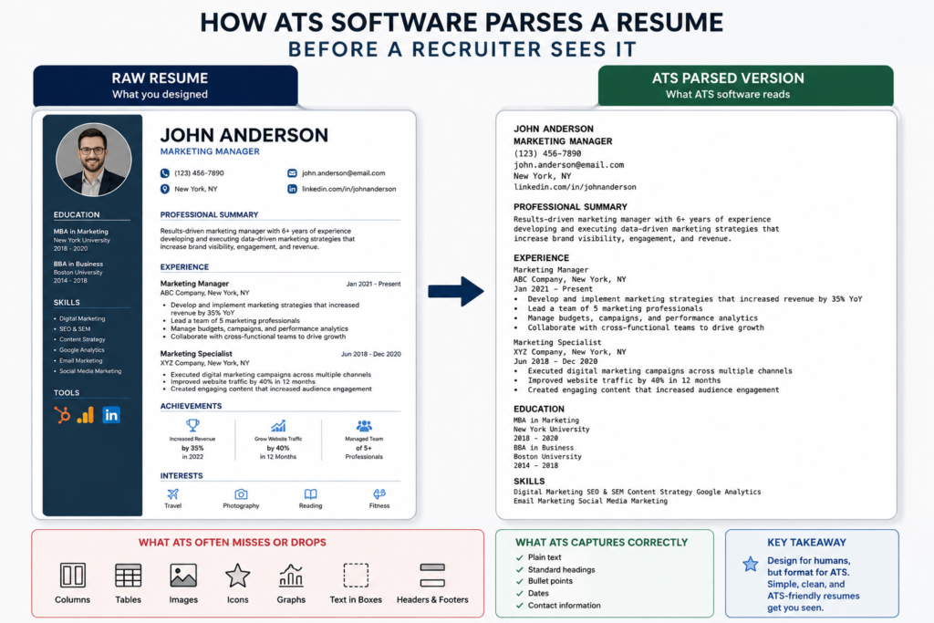 Best AI Resume Builder 2026: 5 Tools That Pass ATS Filters How ATS software parses a resume before a recruiter sees it