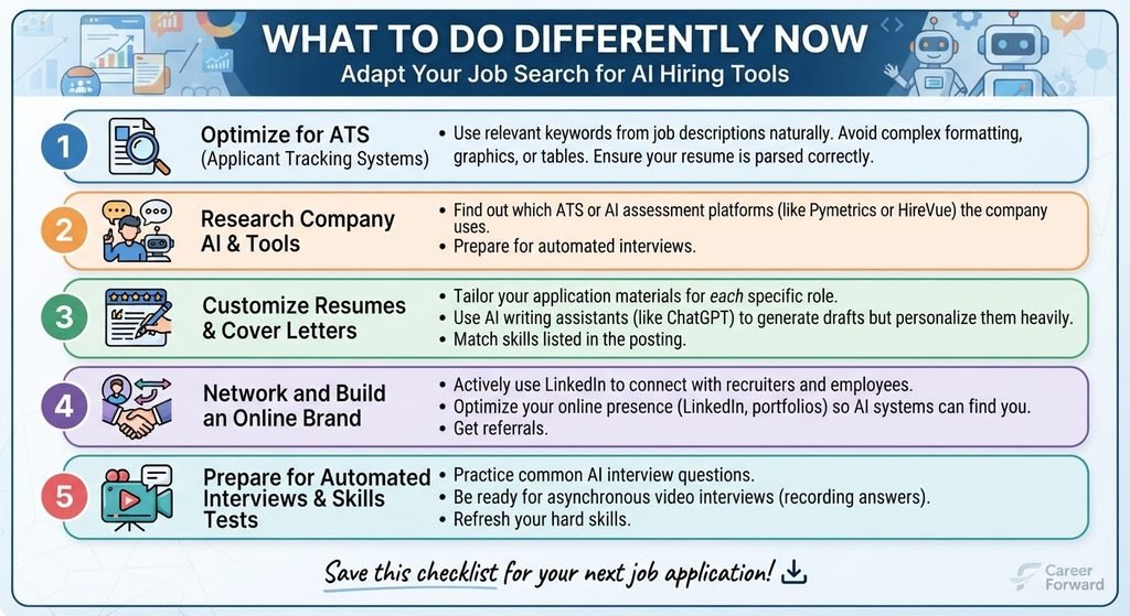 How AI Is Changing Job Search in 2026 five step checklist for adapting job search strategy to ai hiring tools