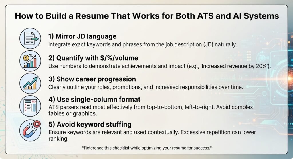 Resume Optimization Tools for AI Recruiters: 2026 Comparison five step checklist for optimizing resumes for both ats and ai screening