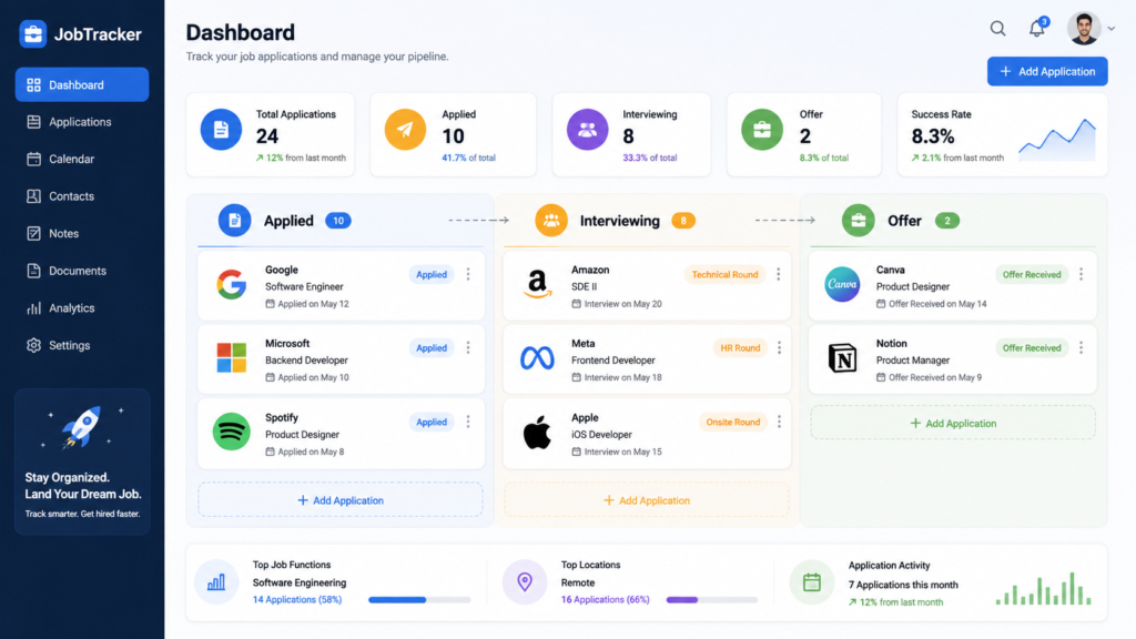Best Job Application Tracking Tools for 2026 job application tracker dashboard showing applications by status