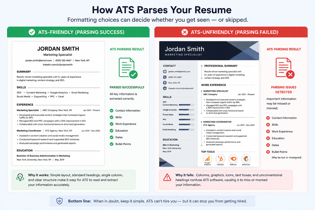 How AI Is Changing Job Search in 2026 resume format comparison for ats parsing success versus failure