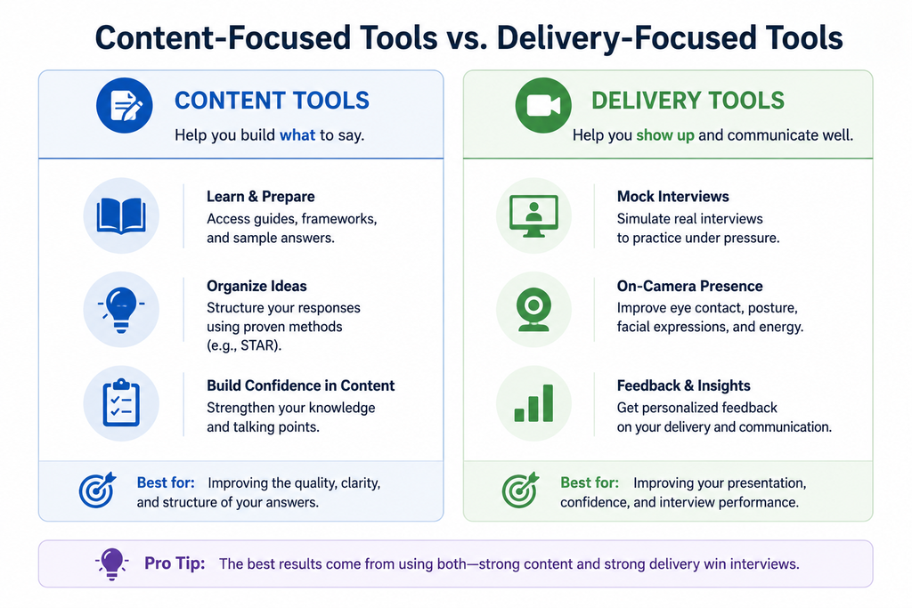 Best Interview Practice Apps for Remote Video Calls (2026) chart comparing content focused and delivery focused interview practice tools
