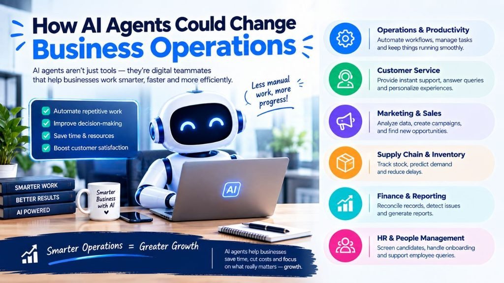 AI Agents in 2026: How Autonomous AI Is Changing Work, Business, and Everyday Life how ai agents could change business operations